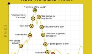 Market cycles understanding markets estate real ya gotta know funny stocks haha weird