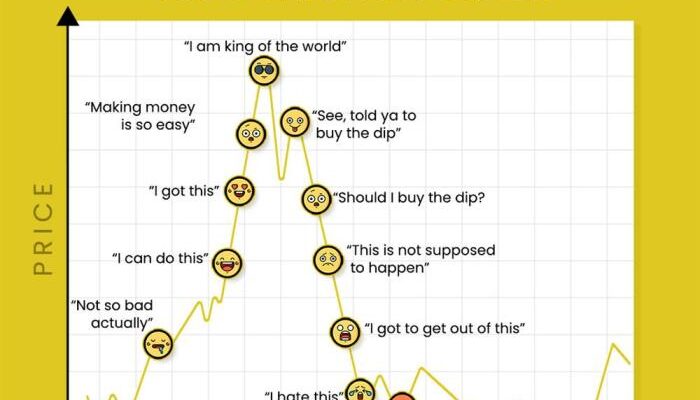 Market cycles understanding markets estate real ya gotta know funny stocks haha weird