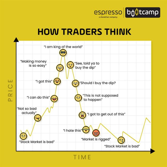 Market cycles understanding markets estate real ya gotta know funny stocks haha weird