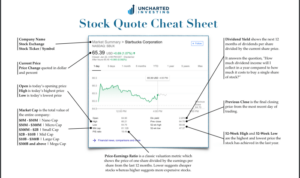 Cheat prospective investor quickly