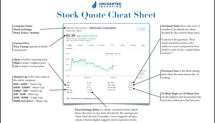 Cheat prospective investor quickly