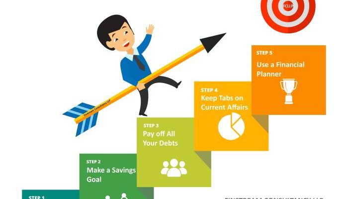 Goals financial term short steps plan achieve setting medium foundation take first time