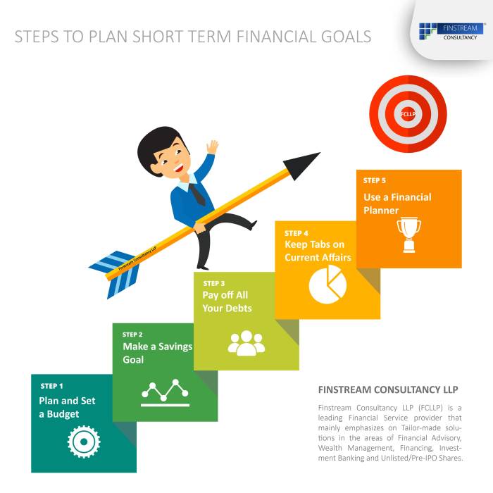 Financial goals personal set budgeting smart finance money