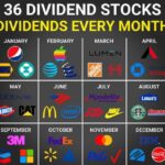 Dividend yield stocks investing chart invest metals cnbc aktien dividenden