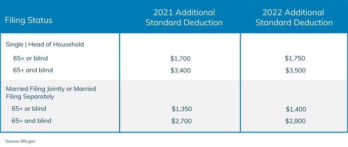 Tax business deduction deductions care day sheet small info saved expense company