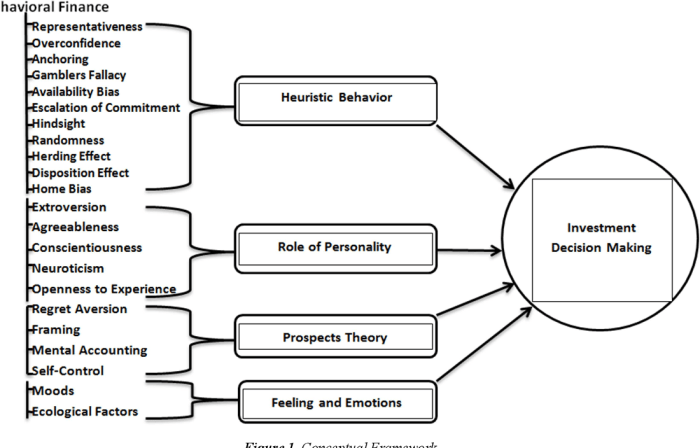 Biases behavioural enemy investors managing behavioral investor behaviour