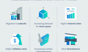 Estate real market trends today