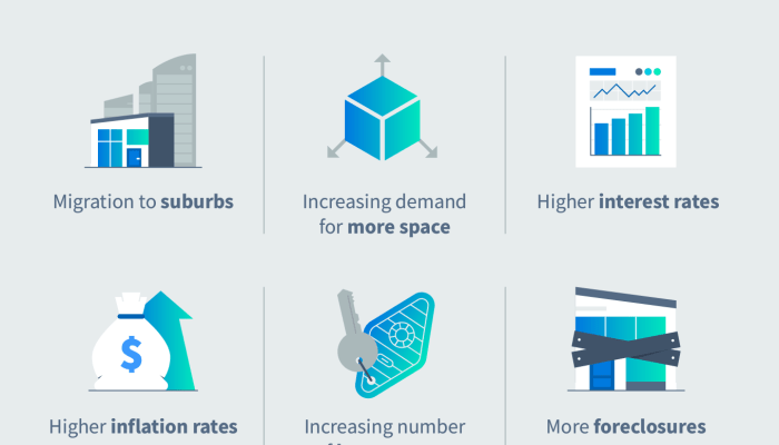 Estate real market trends today