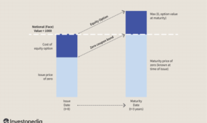 Structured cpb visuals