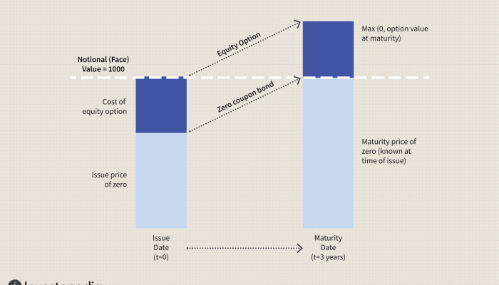 Structured cpb visuals