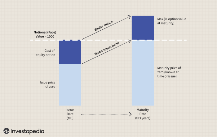 Structured cpb visuals