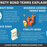 Bonds wealth