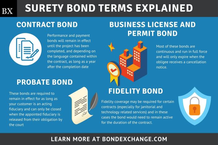 Bonds wealth