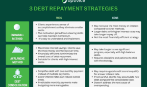 Debt ultimate debts prioritize