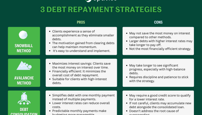 Debt ultimate debts prioritize