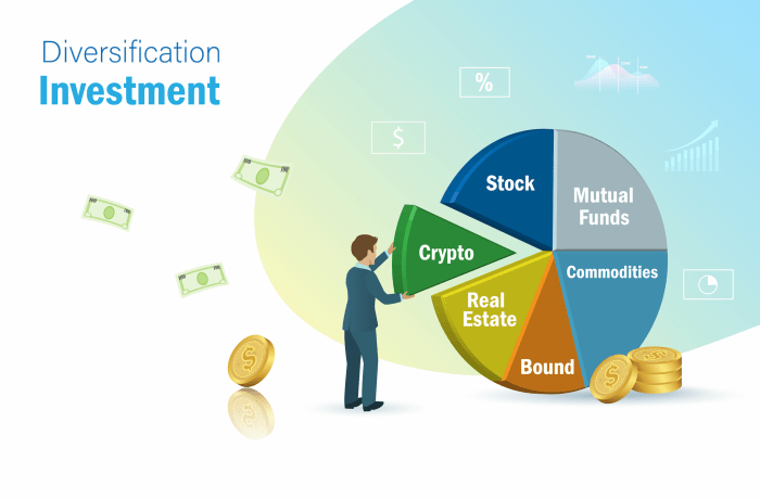 Diversified diversification swensen investments iwillteachyoutoberich investing financial