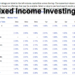 Investment approach income fixed portfolio equity