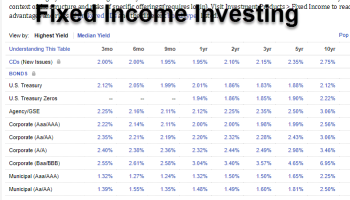 Investment approach income fixed portfolio equity