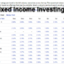 Investment approach income fixed portfolio equity