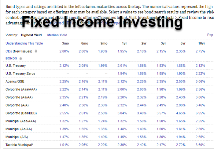 Investment approach income fixed portfolio equity