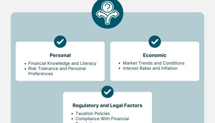 Decision financing finance decisions debt management financial equity company definition help between helps determining effectiveness ratio taking while made business