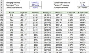 Amortization loan redlinesp