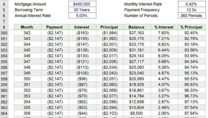 Amortization loan redlinesp