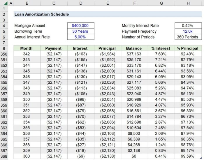 Amortization loan redlinesp