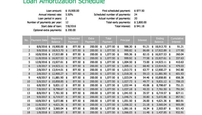 Amortization loan template schedule printable tables excel calculate templatelab