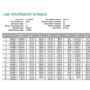 Amortization loan template schedule printable tables excel calculate templatelab