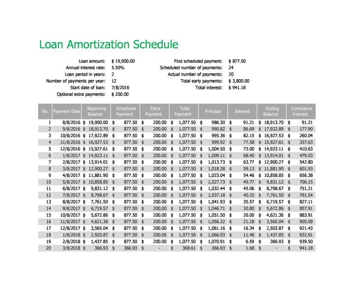 Amortization loan template schedule printable tables excel calculate templatelab