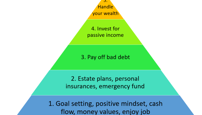 Freedom achieve actionable certainly bumps ll