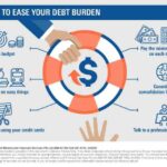 Debt reduce burden ways au