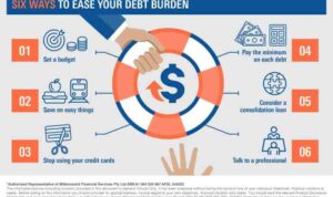 Debt reduce burden ways au