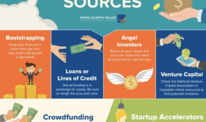 Invest startup startups