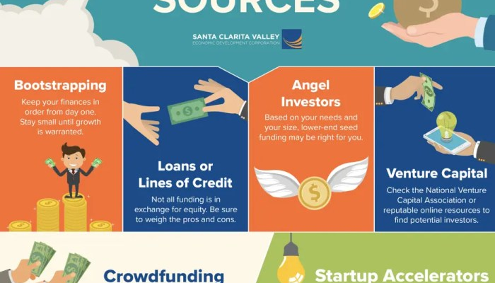 Invest startup startups