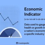 Stock market trends