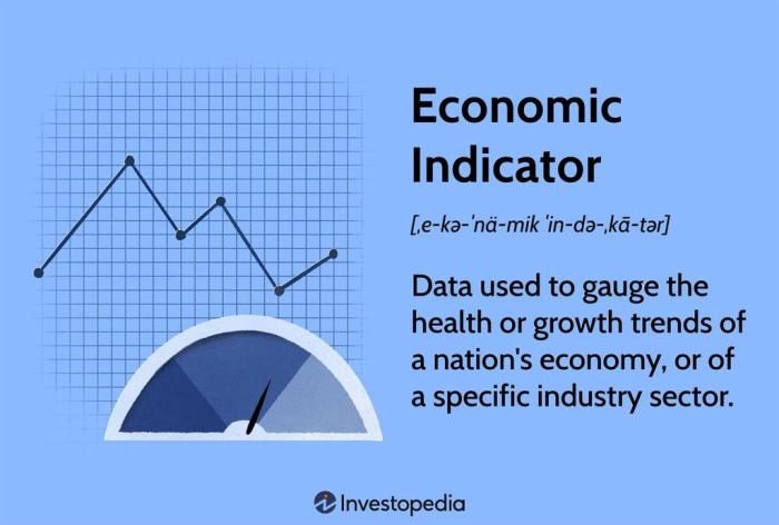 Stock market trends