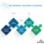 Retirement income planning