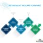 Retirement income planning