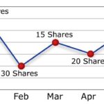 Averaging strategy investment slowly volatility dca