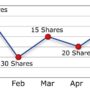 Averaging strategy investment slowly volatility dca