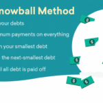 Debt snowball off pay method paying life debts step