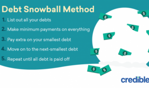 Debt snowball off pay method paying life debts step