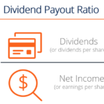 Payout dividend ratio formula calculator finance excel template