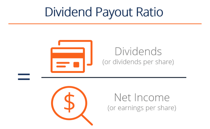 Payout dividend ratio formula calculator finance excel template