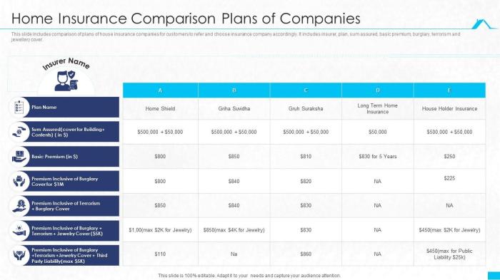 Ho3 ho2 homeowners insurance difference between comparison policies table vs right get