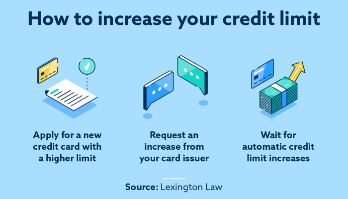 Credit increase limit line summarizes chart following tips card use