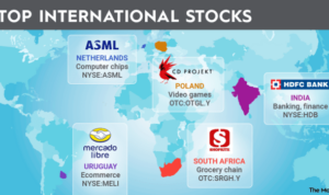 Guide stocks investing international