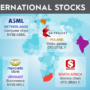 Guide stocks investing international